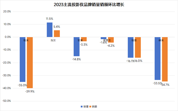 24：投影仪品牌TOP10推荐ag旗舰厅投影仪品牌排行榜20(图10)