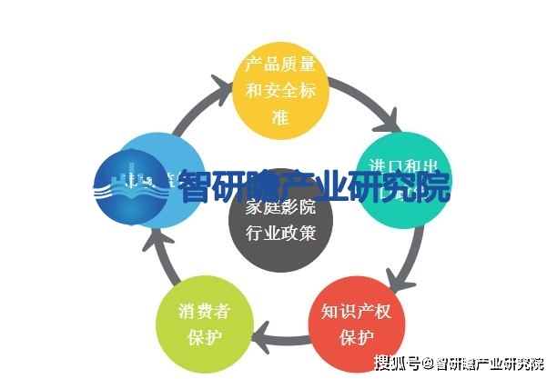 ：该行业在我国逐渐兴起并迅速发展ag真人登录中国家庭影院行业报告(图4)