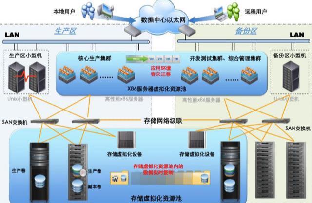 ：6KW机柜100M独享带宽案例分享ag旗舰厅注册苏州IDC机柜租用案例(图3)